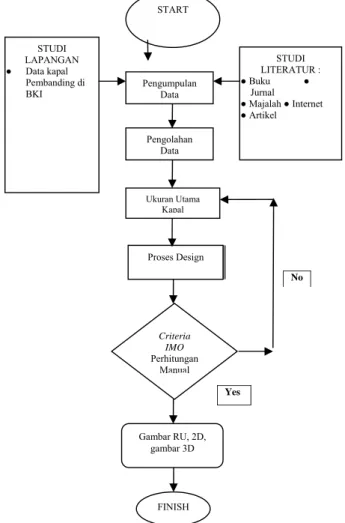 Gambar 1.Flow Chart Penelitian 