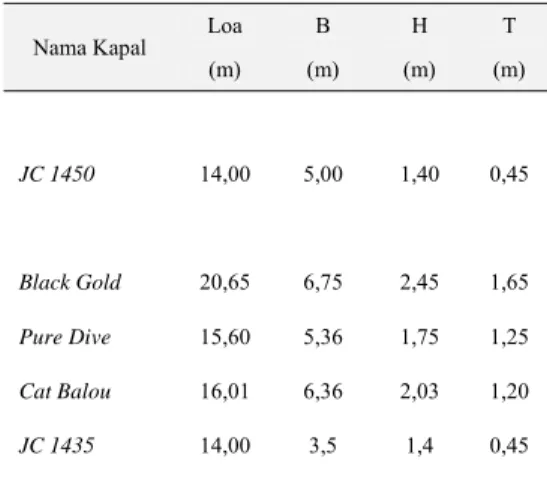 Tabel 4.1 Data Teknis Kapal Pembanding  