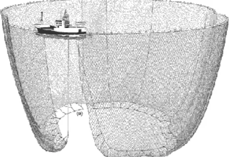Gambar  1.  Pengoperasian  kapal  ikan  tipe  purse seine 