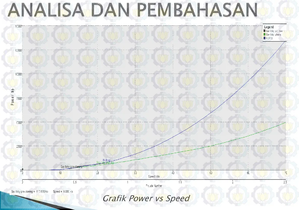 Grafik Power vs Speed