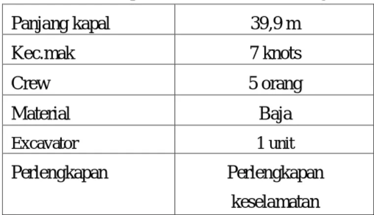Tabel 1. Komponen Parameter Perancangan 