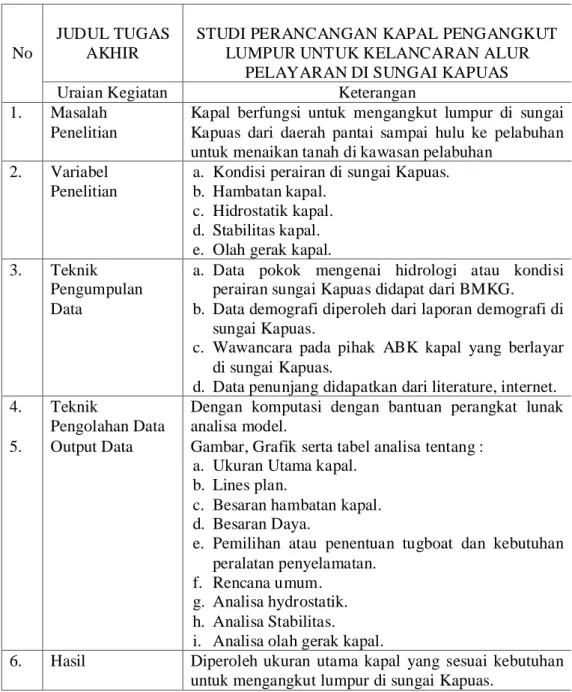 Tabel 7. Ringkasan Metodologi Penelitian