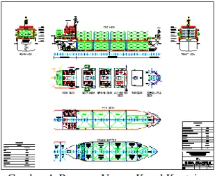 Gambar 4. Rencana Umum Kapal Kontainer  DWT   = ∆ - LWT  