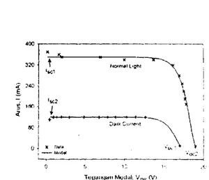 Gambar 3. Rangkaian sederhana untuk mengukur kurva  l ( V ) modul  fotovoltaik 113] 