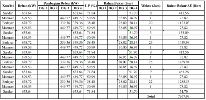 Tabel 8 Test Record Generator 2 