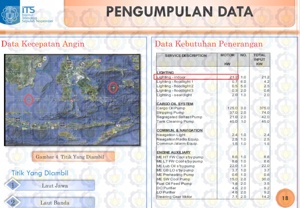Gambar 4  Titik Yang Diambil