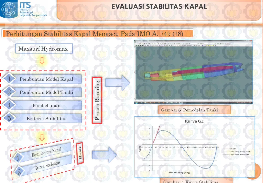 Gambar 6  Pemodelan Tanki