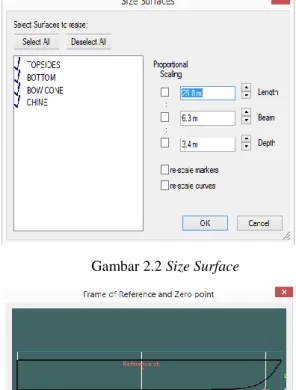 Gambar 2.2 Size Surface 