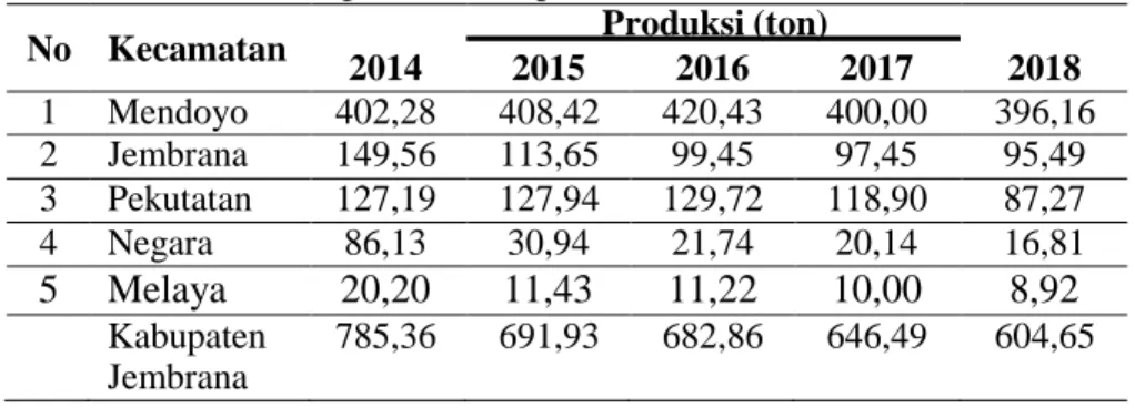 Tabel 2. Produksi cengkeh di Kabupaten Jembrana tahun 2014 s.d 2018 