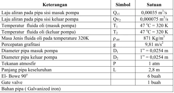Tabel 2.Data spesifikasi sistem pompa oli (oil pump). 