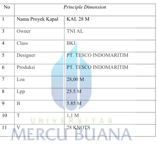 Tabel 4.1 Prinsiple Dimension 