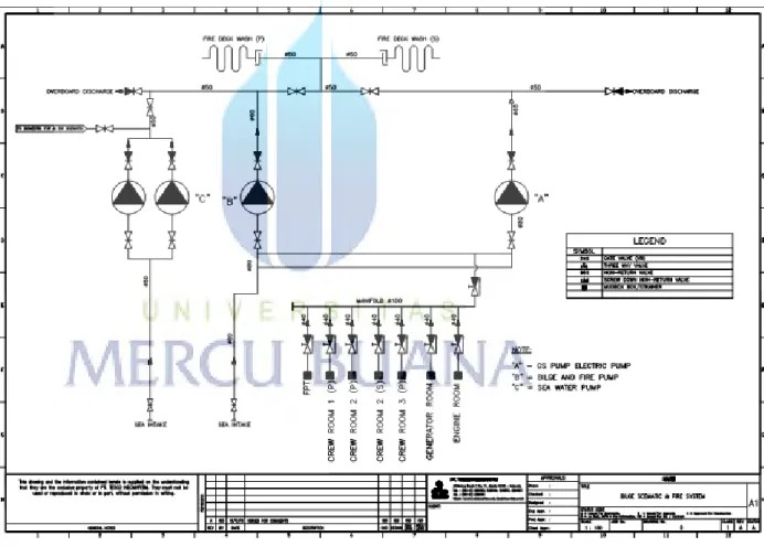 Gambar 4.2 Diagram Sistem Bilga 
