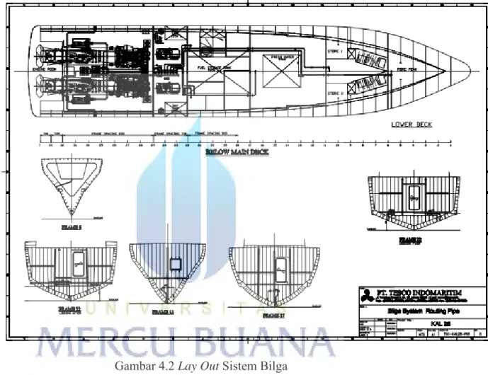 Gambar 4.2 Lay Out Sistem Bilga 