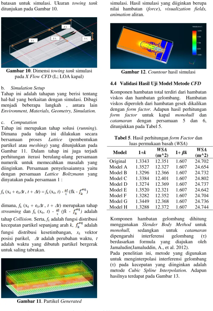 Gambar 10. Dimensi towing tank simulasi  pada X Flow CFD (L; LOA kapal)   b.  Simulation Setup 