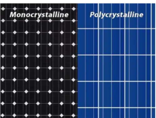 Gambar 2.2. Perbedaan panel surya Monocrystaline dan Polycristaline  