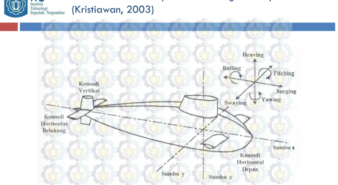 Gambar Enam derajat kebebasan gerak kapal selam  (Kristiawan, 2003)