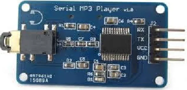 Gambar 3. Serial MP3 Music Player Modul 