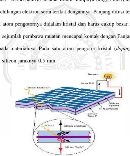 Gambar 2.8 Proses pembangkit energi listrik pada sebuah photovoltaic ( Planning and Installing Photovoltaic Systems,2005)