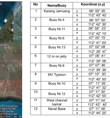 Gambar 3.3  (a) Peta alur pelayaran, (b) Koordinat pada pelayaran Karang Jamuang – Tanjung  Perak 