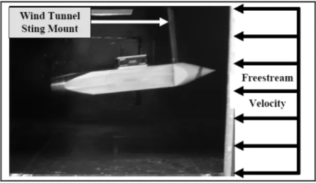 Gambar 4. Eksperimen di terowongan angin yang dilakukan  oleh Mitchell dan Webb (2008)