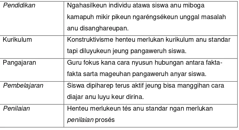 tabel (Suyono dan Hariyanto:2011). 