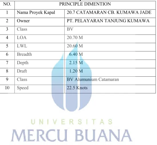 Tabel 4.1 Prinsiple Dimention 