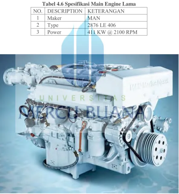 Tabel 4.6 Spesifikasi Main Engine Lama NO.  DESCRIPTION  KETERANGAN 