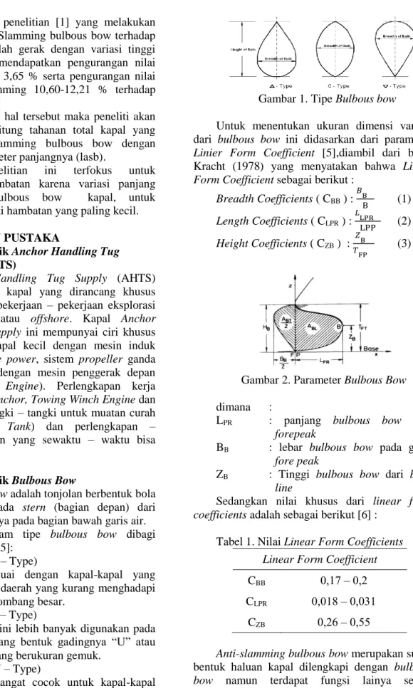 Gambar 1. Tipe Bulbous bow  Untuk  menentukan  ukuran  dimensi  variasi  dari  bulbous  bow  ini  didasarkan  dari  parameter  Linier  Form  Coefficient  [5],diambil  dari  buku  Kracht  (1978)  yang  menyatakan  bahwa  Linier  Form Coefficient sebagai ber
