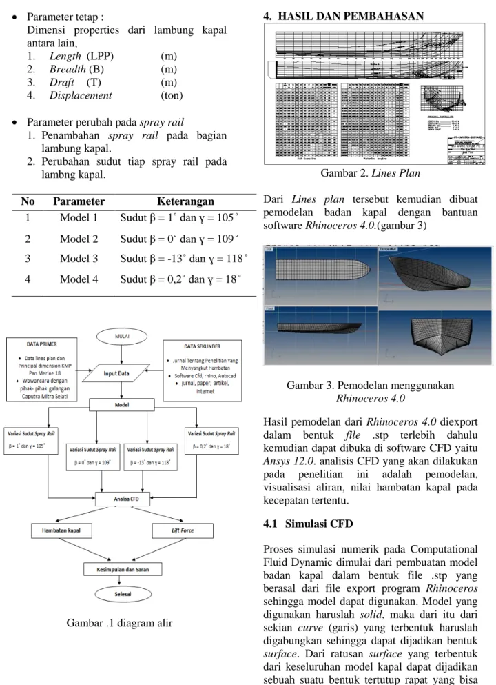Gambar .1 diagram alir  