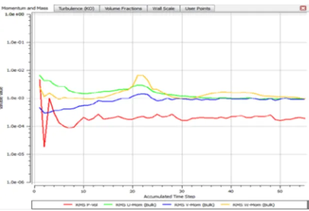 Tabel 1 Statistik Mesh model 