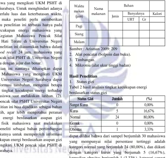 Tabel 1. Contoh formulir ingatan pangan 24 Jam 