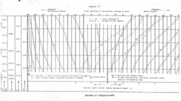 Gambar 2.1 Diagram NSP 