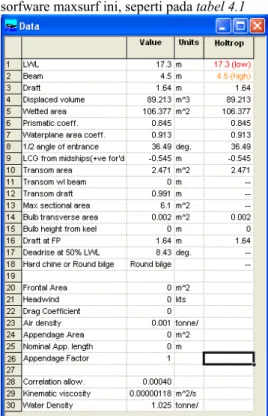 Gambar 4.3. Model 1 yang dibuat di sorfware  Maxsurf 