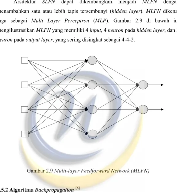 Gambar 2.9 Multi-layer Feedforward Network (MLFN) 