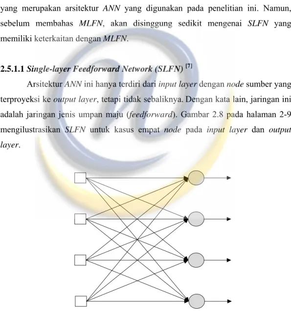 Gambar 2.8 Single-layer Feedforward Network (SLFN) 