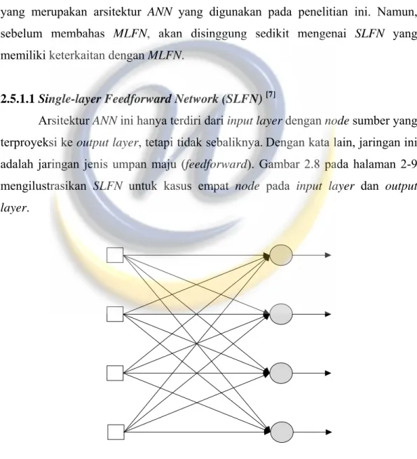 Gambar 2.8 Single-layer Feedforward Network (SLFN) 