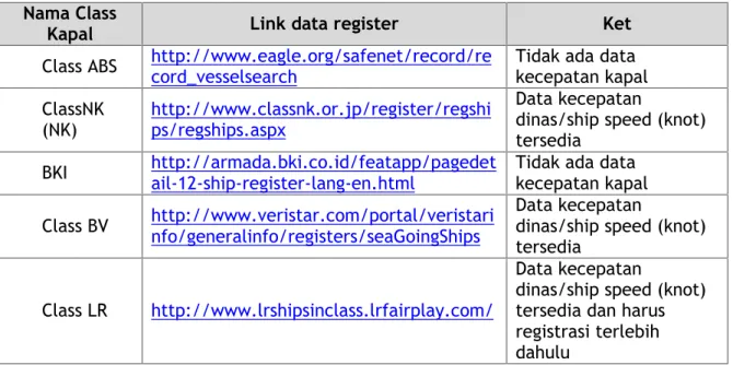 Tabel 1. Link webite register kapal Nama Class