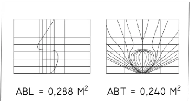 Gambar 14. Lines plan bulbous bow 9  4.2.  Simulasi Computatitional Fluid Dynamics 