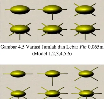 Gambar  4.7  Boundary Layer dan Model Kapal  Pada  dasarnya  sama  dengan  jenis  software  lain yang berbasis Computational Fluid Dynamic