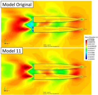 Gambar 4.9 Grafik Perbandingan Hambatan Total  Model 10 