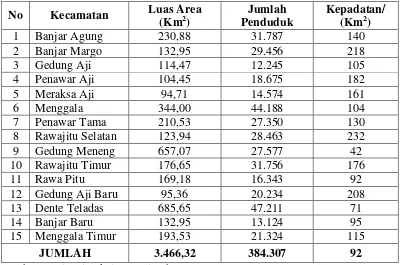 Tabel 5. Jumlah Populasi Penduduk Kabupaten Tulang Bawang s.d. Bulan April Tahun 2013 