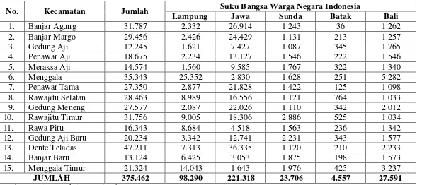 Tabel 3. Jumlah Penduduk Suku Bangsa Kabupaten Tulang Bawang Tahun 2012 