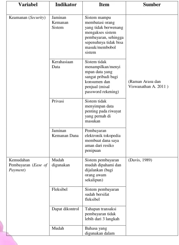 Tabel 3 1 Indikator Variabel Bebas (Independen) &amp; Mediator (Intervening) 