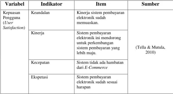 Tabel 3 2 Indikator Variabel Terikat (dependen) 