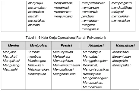 Tabel 1. 6 Kata Kerja Operasional Ranah Psikomotorik 