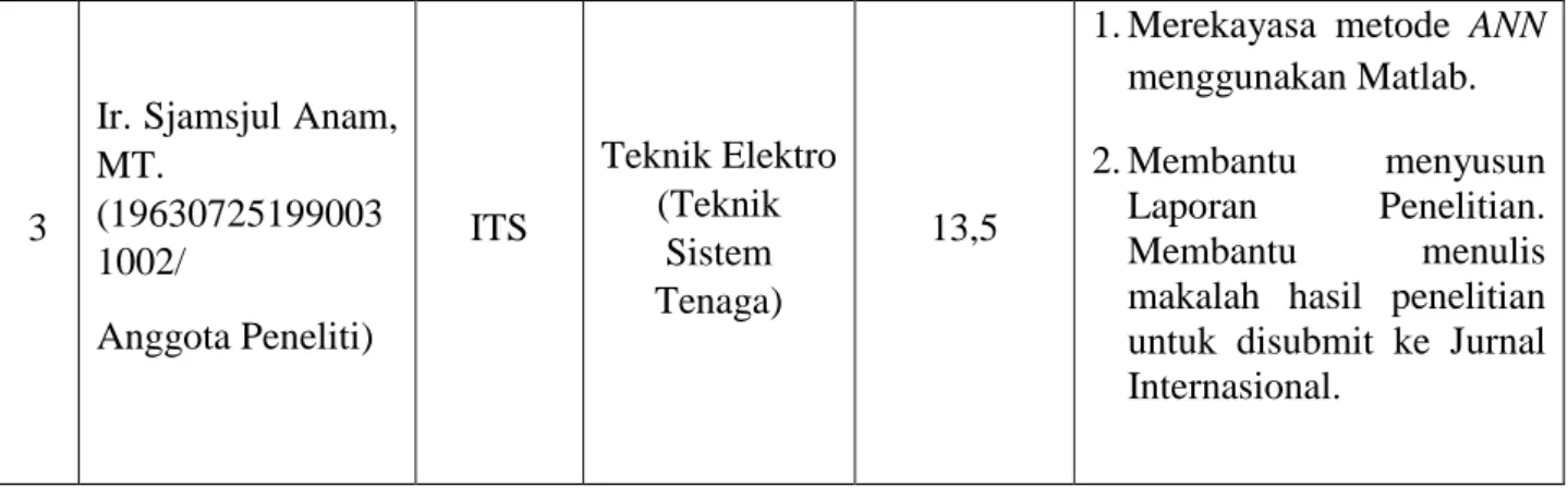 Tabel 2.  Jadwal Pelaksanaan Penelitiaan 