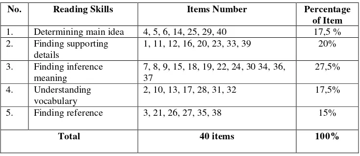 Table 2. Specification that was used to judge the content validity of the    