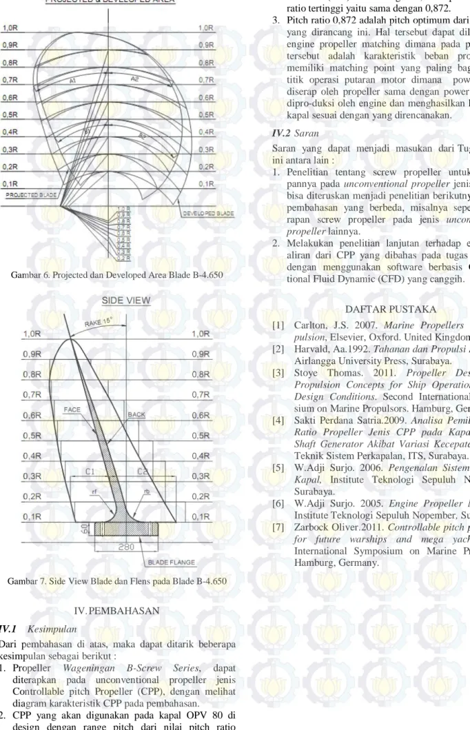 Gambar 6. Projected dan Developed Area Blade B-4.650 