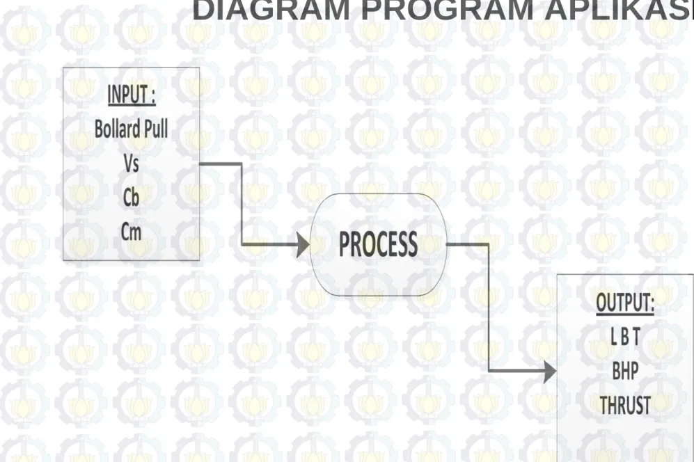 DIAGRAM PROGRAM APLIKASI
