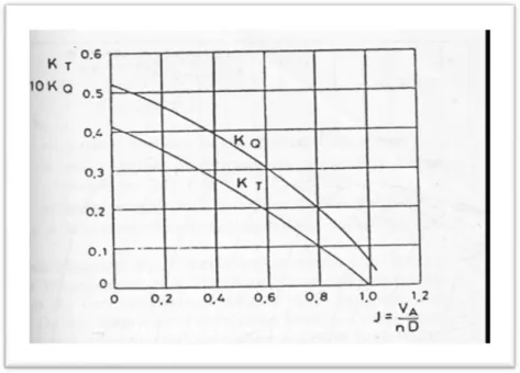 Gambar 2.10 Diagram K Q , K T